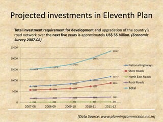 Infrastructure Development New (3) | PPTX