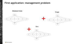 First application: management problem
PRODUCTION
Stage
Dev
+
+
 