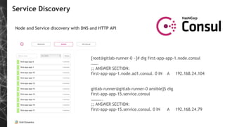 Service Discovery
Node and Service discovery with DNS and HTTP API
[root@gitlab-runner-0 ~]# dig first-app-app-1.node.consul
…….
;; ANSWER SECTION:
first-app-app-1.node.ad1.consul. 0 IN A 192.168.24.104
gitlab-runner@gitlab-runner-0 ansible]$ dig
first-app-app-15.service.consul
………..
;; ANSWER SECTION:
first-app-app-15.service.consul. 0 IN A 192.168.24.79
 