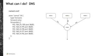 What can i do? DNS
named.conf
zone "consul" IN {
type forward;
forward only;
forwarders {
192.168.24.100 port 8600;
192.168.24.99 port 8600;
192.168.24.98 port 8600;
192.168.24.97 port 8600;
192.168.24.96 port 8600;
};
};
 