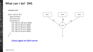 What can i do? DNS
named.conf
zone "consul" IN {
type forward;
forward only;
forwarders {
192.168.24.100 port 8600;
192.168.24.99 port 8600;
192.168.24.98 port 8600;
192.168.24.97 port 8600;.
192.168.24.96 port 8600;
};
};
Consul agent on EACH server
 
