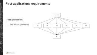 First application: requirements
First application:
1. Self Cloud (VMWare)
 