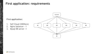 First application: requirements
First application:
1. Self Cloud (VMWare)
2. Nginx balancer - 1
3. Mysql DB server -1
 