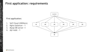 First application: requirements
First application:
1. Self Cloud (VMWare)
2. Nginx balancer - 1
3. Mysql DB server -1
4. Api node - 1
 