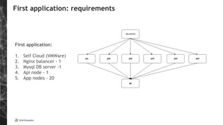 First application: requirements
First application:
1. Self Cloud (VMWare)
2. Nginx balancer - 1
3. Mysql DB server -1
4. Api node - 1
5. App nodes - 20
 