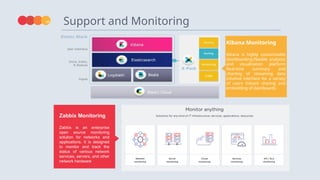 Support and Monitoring
13
Kibana Monitoring
Kibana is highly customizable
dashboarding.Flexible analytics
and visualization platform
Real-time summary and
charting of streaming data
Intuitive interface for a variety
of users Instant sharing and
embedding of dashboards.
Zabbix Monitoring
Zabbix is an enterprise
open source monitoring
solution for networks and
applications. It is designed
to monitor and track the
status of various network
services, servers, and other
network hardware
 