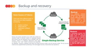 Backup and recovery
14
Some Causes of Failures
There are many different types of
failure that can effect database
processing.
● System crashes
● Media failures
● Application software
errors
Backup
Full database backups
represent the whole database
at the time the backup
finished. Differential database
backups contain only
changes made to the
database since its most
recent full database backup.
Restore
A multi-phase process that
copies all the data and log
pages from a specified
Server backup to a specified
database, and then rolls
forward all the transactions
that are logged in the backup
by applying logged changes
to bring the data forward in
time.
Backup and restore operations occur within the context of a
recovery model. A recovery model is a database property
that controls how the transaction log is managed. Also, the
recovery model of a database determines what types
of backups and what restore scenarios are supported
for
the database. Typically a database uses either the simple recovery model or the full recovery model. The full recovery
model can be supplemented by switching to the bulk-logged recovery model before bulk operations.
 