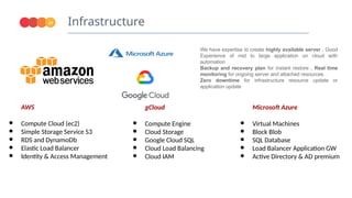 Infrastructure
23
We have expertise to create highly available server , Good
Experience of mid to large application on cloud with
automation
Backup and recovery plan for instant restore , Real time
monitoring for ongoing server and attached resources .
Zero downtime for infrastructure resource update or
application update
AWS
● Compute Cloud (ec2)
● Simple Storage Service S3
● RDS and DynamoDb
● Elastic Load Balancer
● Identity & Access Management
gCloud
● Compute Engine
● Cloud Storage
● Google Cloud SQL
● Cloud Load Balancing
● Cloud IAM
Microsoft Azure
● Virtual Machines
● Block Blob
● SQL Database
● Load Balancer Application GW
● Active Directory & AD premium
 