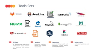 Tools Sets
5
SURVEY
COMMUNICAE
GItLab Jenkins Selenium
automated testing suite for web
applications across different
browsers and platforms.
An application that allows you to
record changes to your codebase
in a structured and controlled
fashion.
Continuous Integration
services for software
development.
continuous inspection of code
quality.
SonarQube
 