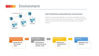 Environment
6
These four environment will help us to continuously deliver the new
feature or enhancement from dev to production … All Environment will
have its own report and criteria to promote code from one label to
another .
Non Production and production environment
 