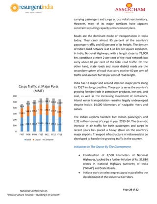 Page 29 of 52National Conference on
“Infrastructure Finance – Building For Growth”
carrying passengers and cargo across India's vast territory.
However, most of its major corridors have capacity
constraint requiring capacity enhancement plans.
Roads are the dominant mode of transportation in India
today. They carry almost 85 percent of the country’s
passenger traffic and 60 percent of its freight. The density
of India’s road network is at 1.43 km per square kilometer.
In India, National Highways, with a length close to 79,000
km, constitute a mere 2 per cent of the road network but
carry about 40 per cent of the total road traffic. On the
other hand, state roads and major district roads are the
secondary system of road that carry another 60 per cent of
traffic and account for 98 per cent of road length.
India has 13 major and around 200 non major ports along
its 7517 km long coastline. These ports serve the country’s
growing foreign trade in petroleum products, iron ore, and
coal, as well as the increasing movement of containers.
Inland water transportation remains largely undeveloped
despite India's 14,000 kilometers of navigable rivers and
canals.
The Indian airports handled 169 million passengers and
2.32 million tonnes of cargo in year 2013-14. The dramatic
increase in air traffic for both passengers and cargo in
recent years has placed a heavy strain on the country's
major airports. Transport infrastructure in India needs to be
developed to handle the growing traffic in the country.
Initiatives In The Sector By The Government
 Construction of 8,500 kilometers of National
Highways, backed by a further infusion of Rs. 37,880
crores in National Highway Authority of India
(“NHAI”) and State Roads.
 Initiate work on select expressways in parallel to the
development of the Industrial Corridors.
236 258.9 263.4 284.8 276.8 266.1 245.2
154.3
168.9 176.1
175.1 179.9 173.9 180.7
73.4
92.1 93.1
101.2 114.1 120.3 119.9
0
100
200
300
400
500
600
FY07 FY08 FY09 FY10 FY11 FY12 FY13
Cargo Traffic at Major Ports
(MMT)
Solid Liquid Container
 