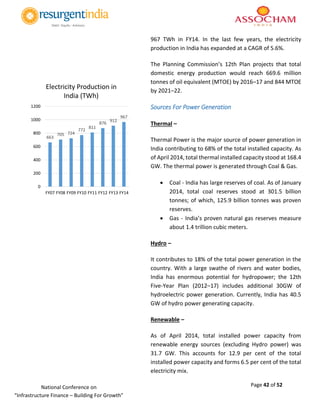 Page 42 of 52National Conference on
“Infrastructure Finance – Building For Growth”
967 TWh in FY14. In the last few years, the electricity
production in India has expanded at a CAGR of 5.6%.
The Planning Commission’s 12th Plan projects that total
domestic energy production would reach 669.6 million
tonnes of oil equivalent (MTOE) by 2016–17 and 844 MTOE
by 2021–22.
Sources For Power Generation
Thermal –
Thermal Power is the major source of power generation in
India contributing to 68% of the total installed capacity. As
of April 2014, total thermal installed capacity stood at 168.4
GW. The thermal power is generated through Coal & Gas.
 Coal - India has large reserves of coal. As of January
2014, total coal reserves stood at 301.5 billion
tonnes; of which, 125.9 billion tonnes was proven
reserves.
 Gas - India’s proven natural gas reserves measure
about 1.4 trillion cubic meters.
Hydro –
It contributes to 18% of the total power generation in the
country. With a large swathe of rivers and water bodies,
India has enormous potential for hydropower; the 12th
Five-Year Plan (2012–17) includes additional 30GW of
hydroelectric power generation. Currently, India has 40.5
GW of hydro power generating capacity.
Renewable –
As of April 2014, total installed power capacity from
renewable energy sources (excluding Hydro power) was
31.7 GW. This accounts for 12.9 per cent of the total
installed power capacity and forms 6.5 per cent of the total
electricity mix.
663
705 724
772
811
876
912
967
0
200
400
600
800
1000
1200
FY07 FY08 FY09 FY10 FY11 FY12 FY13 FY14
Electricity Production in
India (TWh)
 