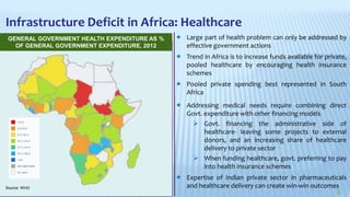 Infrastructure financing in developing countries of africa | PPTX