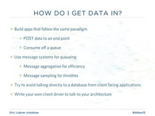 Eric Lubow @elubow #ddsea15
HOW DO I GET DATA IN?
๏ Build apps that follow the same paradigm
๏ POST data to an end point
๏ Consume off a queue
๏ Use message systems for queueing
๏ Message aggregation for efficiency
๏ Message sampling for throttles
๏ Try to avoid talking directly to a database from client facing applications
๏ Write your own client driver to talk to your architecture
 