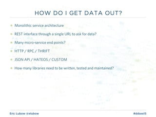 Eric Lubow @elubow #ddsea15
HOW DO I GET DATA OUT?
๏ Monolithic service architecture
๏ REST interface through a single URL to ask for data?
๏ Many micro-service end points?
๏ HTTP / RPC / THRIFT
๏ JSON API / HATEOS / CUSTOM
๏ How many libraries need to be written, tested and maintained?
 