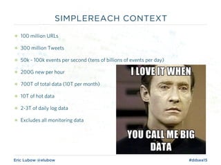 Eric Lubow @elubow #ddsea15
SIMPLEREACH CONTEXT
๏ 100 million URLs
๏ 300 million Tweets
๏ 50k - 100k events per second (tens of billions of events per day)
๏ 200G new per hour
๏ 700T of total data (10T per month)
๏ 10T of hot data
๏ 2-3T of daily log data
๏ Excludes all monitoring data
 