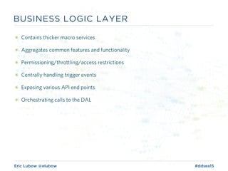 Eric Lubow @elubow #ddsea15
BUSINESS LOGIC LAYER
๏ Contains thicker macro services
๏ Aggregates common features and functionality
๏ Permissioning/throttling/access restrictions
๏ Centrally handling trigger events
๏ Exposing various API end points
๏ Orchestrating calls to the DAL
 