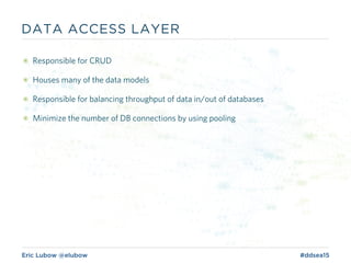 Eric Lubow @elubow #ddsea15
DATA ACCESS LAYER
๏ Responsible for CRUD
๏ Houses many of the data models
๏ Responsible for balancing throughput of data in/out of databases
๏ Minimize the number of DB connections by using pooling
 