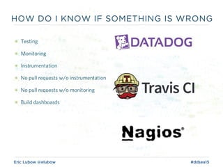 Eric Lubow @elubow #ddsea15
HOW DO I KNOW IF SOMETHING IS WRONG
๏ Testing
๏ Monitoring
๏ Instrumentation
๏ No pull requests w/o instrumentation
๏ No pull requests w/o monitoring
๏ Build dashboards
 