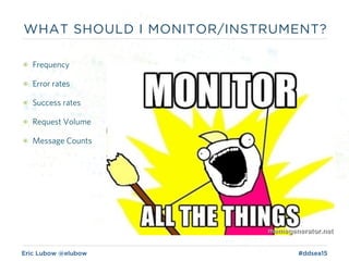 Eric Lubow @elubow #ddsea15
WHAT SHOULD I MONITOR/INSTRUMENT?
๏ Frequency
๏ Error rates
๏ Success rates
๏ Request Volume
๏ Message Counts
 