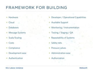 Eric Lubow @elubow #ddsea15
๏ Hardware
๏ Cloud
๏ Databases
๏ Message Systems
๏ Scale/Scaling
๏ Costs
๏ Compliance
๏ Development ease
๏ Authentication
FRAMEWORK FOR BUILDING
๏ Developer / Operational Capabilities
๏ Available Support
๏ Monitoring / Instrumentation
๏ Testing / Staging / QA
๏ Repeatability of Systems
๏ Safety nets
๏ Pressure valves
๏ Administration ease
๏ Authorization
 