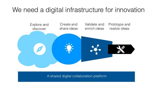 The Infrastructure For Innovation