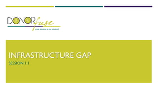 INFRASTRUCTURE GAP 
SESSION 1.1  