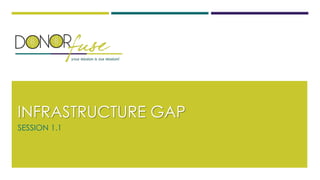 INFRASTRUCTURE GAP
SESSION 1.1
 