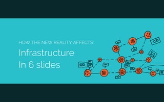 HOW THE NEW REALITY AFFECTS:
Infrastructure
In 6 slides
 
