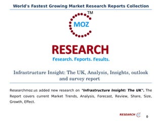 Infrastructure Insight: The UK, Analysis, Insights, outlook
and survey report
Researchmoz.us added new research on "Infrastructure Insight: The UK". The
Report covers current Market Trends, Analysis, Forecast, Review, Share, Size,
Growth, Effect.
0
 