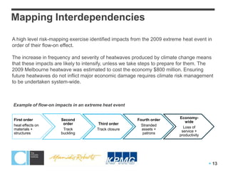 Mapping Interdependencies

A high level risk-mapping exercise identified impacts from the 2009 extreme heat event in
order of their flow-on effect.

The increase in frequency and severity of heatwaves produced by climate change means
that these impacts are likely to intensify, unless we take steps to prepare for them. The
2009 Melbourne heatwave was estimated to cost the economy $800 million. Ensuring
future heatwaves do not inflict major economic damage requires climate risk management
to be undertaken system-wide.



Example of flow-on impacts in an extreme heat event

                                                                          Economy-
First order          Second                            Fourth order
                                                                             wide
heat effects on       order            Third order       Stranded
                                                                            Loss of
materials +           Track           Track closure      assets +
                                                                           service +
structures           buckling                             patrons
                                                                          productivity




                                                                                          13
 