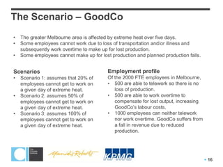 The Scenario – GoodCo
•   The greater Melbourne area is affected by extreme heat over five days.
•   Some employees cannot work due to loss of transportation and/or illness and
    subsequently work overtime to make up for lost production.
•   Some employees cannot make up for lost production and planned production falls.


Scenarios                                 Employment profile
•   Scenario 1: assumes that 20% of       Of the 2000 FTE employees in Melbourne,
    employees cannot get to work on       • 500 are able to telework so there is no
    a given day of extreme heat.             loss of production.
•   Scenario 2: assumes 50% of            • 500 are able to work overtime to
    employees cannot get to work on          compensate for lost output, increasing
    a given day of extreme heat.             GoodCo’s labour costs.
•   Scenario 3: assumes 100% of           • 1000 employees can neither telework
    employees cannot get to work on          nor work overtime. GoodCo suffers from
    a given day of extreme heat.             a fall in revenue due to reduced
                                             production.




                                                                                       16
 