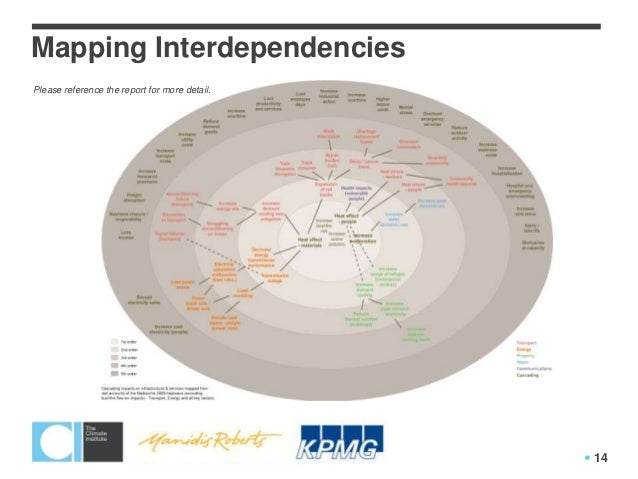 Extreme Weather & Infrastructure Interdependencies