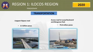 REGION 1: ILOCOS REGION
PANGASINAN
2020
TRANSPORTATION
• 2.5 billion pesos
Lingayen Bypass road
• 79.8 million pesos
Access road to Lucap Boulevard
and Mangrove Park
 