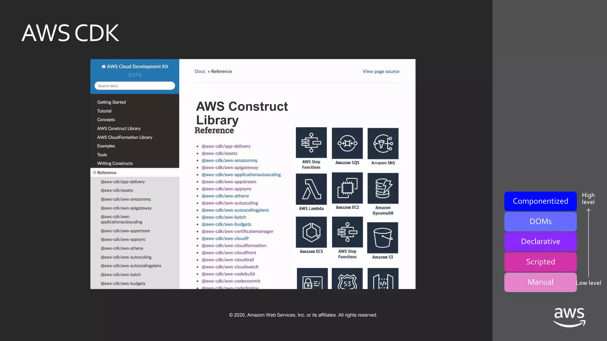 © 2020, Amazon Web Services, Inc. or its affiliates. All rights reserved.
AWS Construct
Library
AWSCDK
Componentized
DOMs
Declarative
Scripted
Manual
High
level
Low level
 