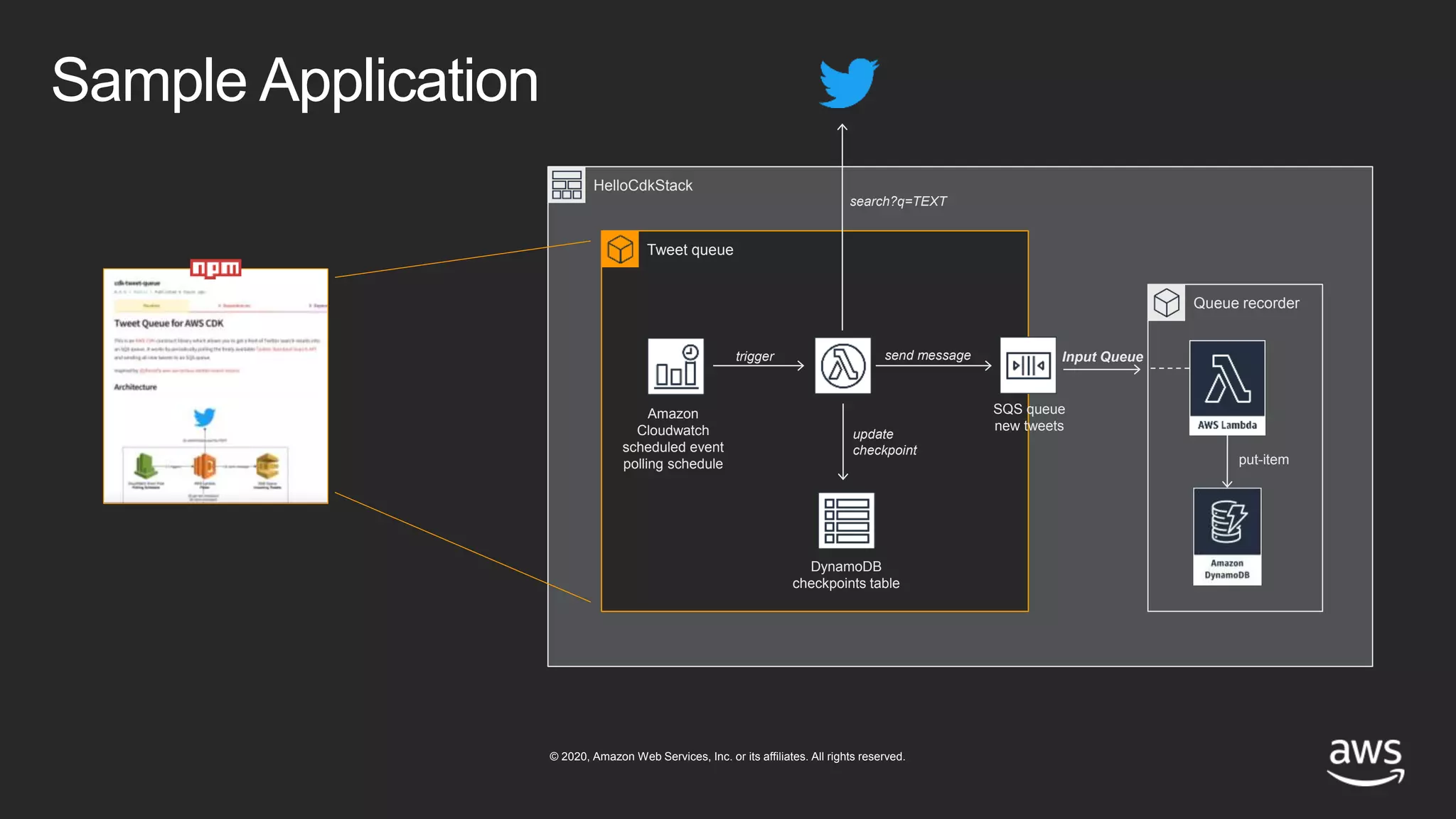© 2020, Amazon Web Services, Inc. or its affiliates. All rights reserved.
HelloCdkStack
Tweet queue
Input Queue
put-item
SQS queue
new tweets
Amazon
Cloudwatch
scheduled event
polling schedule
DynamoDB
checkpoints table
trigger
update
checkpoint
send message
search?q=TEXT
Queue recorder
Sample Application
 