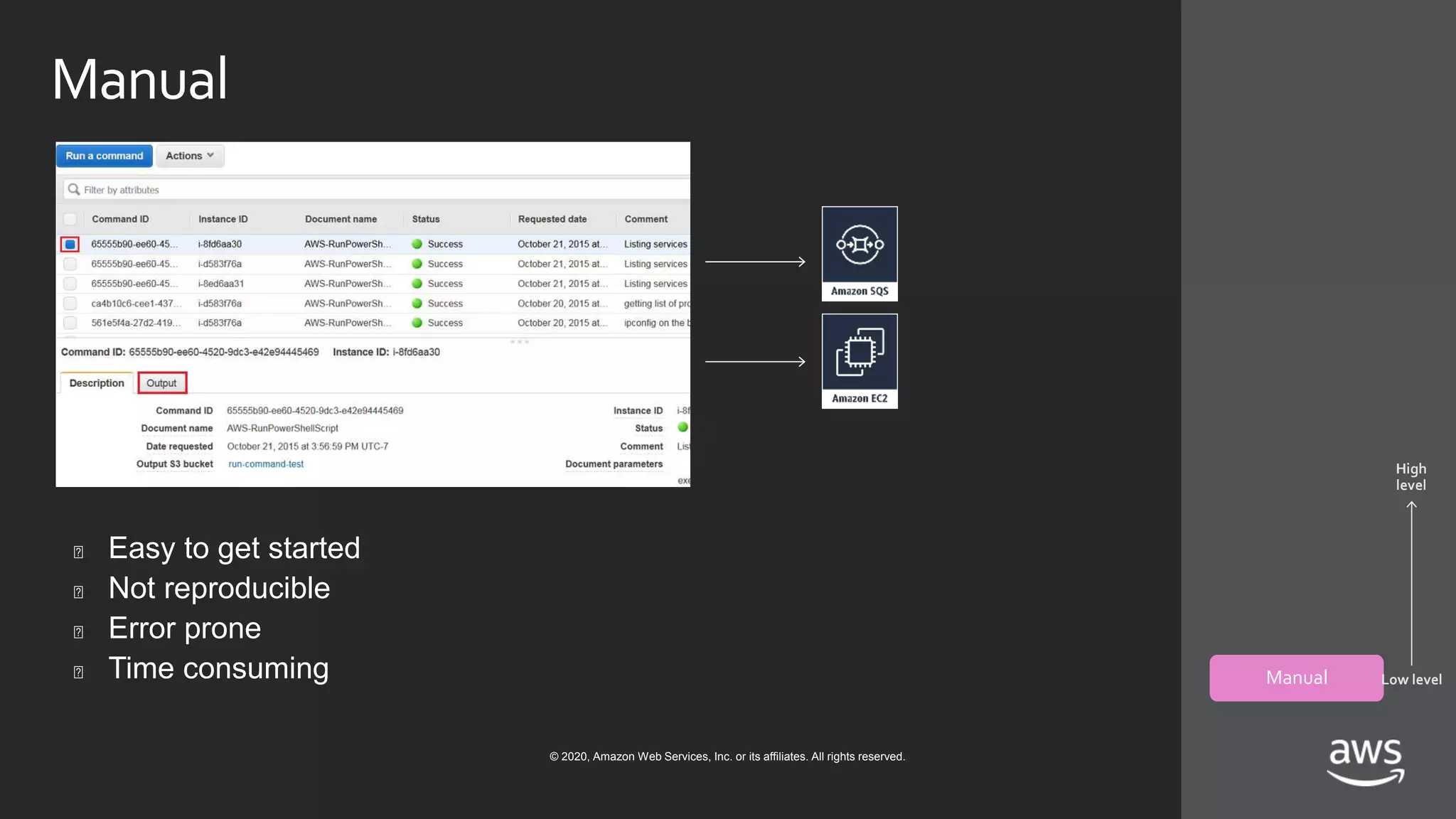 © 2020, Amazon Web Services, Inc. or its affiliates. All rights reserved.
Manual
� Easy to get started
� Not reproducible
� Error prone
� Time consuming Manual
High
level
Low level
 