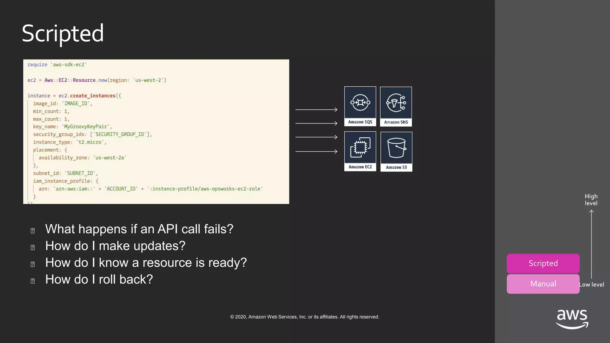 © 2020, Amazon Web Services, Inc. or its affiliates. All rights reserved.
Scripted
� What happens if an API call fails?
� How do I make updates?
� How do I know a resource is ready?
� How do I roll back?
Scripted
Manual
High
level
Low level
 