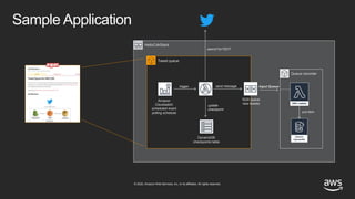 © 2020, Amazon Web Services, Inc. or its affiliates. All rights reserved.
HelloCdkStack
Tweet queue
Input Queue
put-item
SQS queue
new tweets
Amazon
Cloudwatch
scheduled event
polling schedule
DynamoDB
checkpoints table
trigger
update
checkpoint
send message
search?q=TEXT
Queue recorder
Sample Application
 