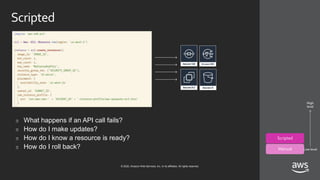 © 2020, Amazon Web Services, Inc. or its affiliates. All rights reserved.
Scripted
� What happens if an API call fails?
� How do I make updates?
� How do I know a resource is ready?
� How do I roll back?
Scripted
Manual
High
level
Low level
 