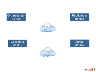 Infrastructure lecteur flux rss
