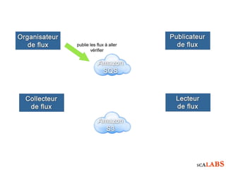 Infrastructure lecteur flux rss