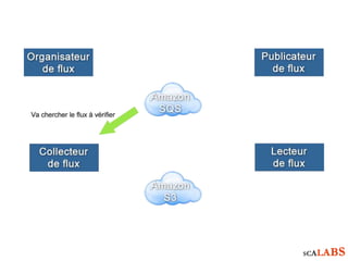 Infrastructure lecteur flux rss