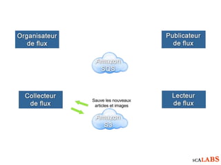 Infrastructure lecteur flux rss
