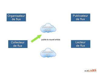 Infrastructure lecteur flux rss