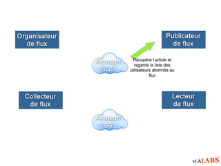 Infrastructure lecteur flux rss