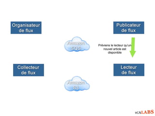 Infrastructure lecteur flux rss