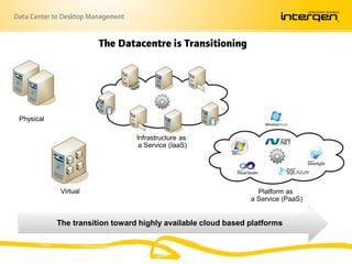 Data Center to Desktop Management


                         The Datacentre is Transitioning




 Physical

                                    Infrastructure as
                                     a Service (IaaS)




             Virtual                                             Platform as
                                                               a Service (PaaS)


            The transition toward highly available cloud based platforms
 