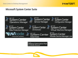 Data Center to Desktop Management


   Microsoft System Center Suite
 