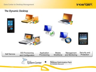 Data Center to Desktop Management


 The Dynamic Desktop




                  OS Provisioning    Application     Mobile      Management      Security and
 Self Service                        Provisioning   Workforce   and Monitoring    Protection
                 and Configuration
 